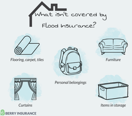 What isn’t covered by Flood Insurance 