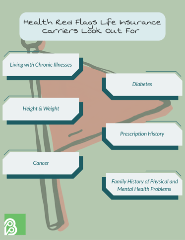 Why You May be Denied Life insurance